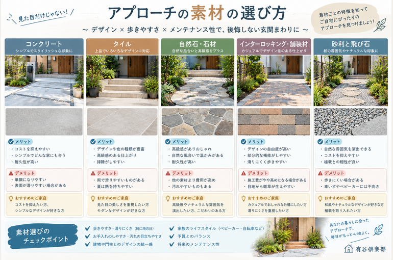 アプローチ素材の選び方ガイド